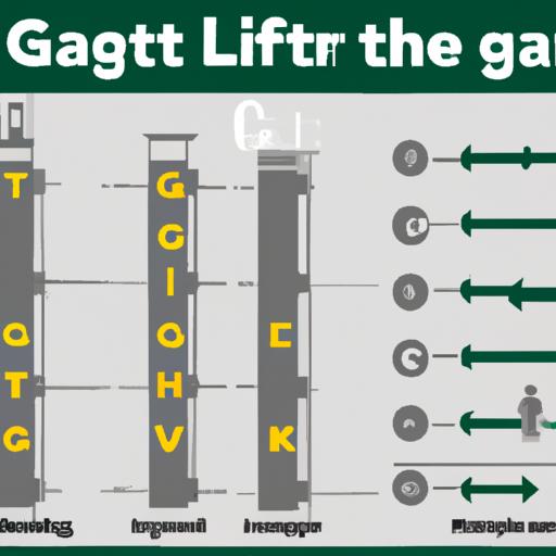 Infographic giải thích khối lượng tối đa của thang máy dựa trên chữ G