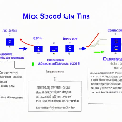 Cách tính toán các chỉ số MSCI và quy trình cập nhật chúng.