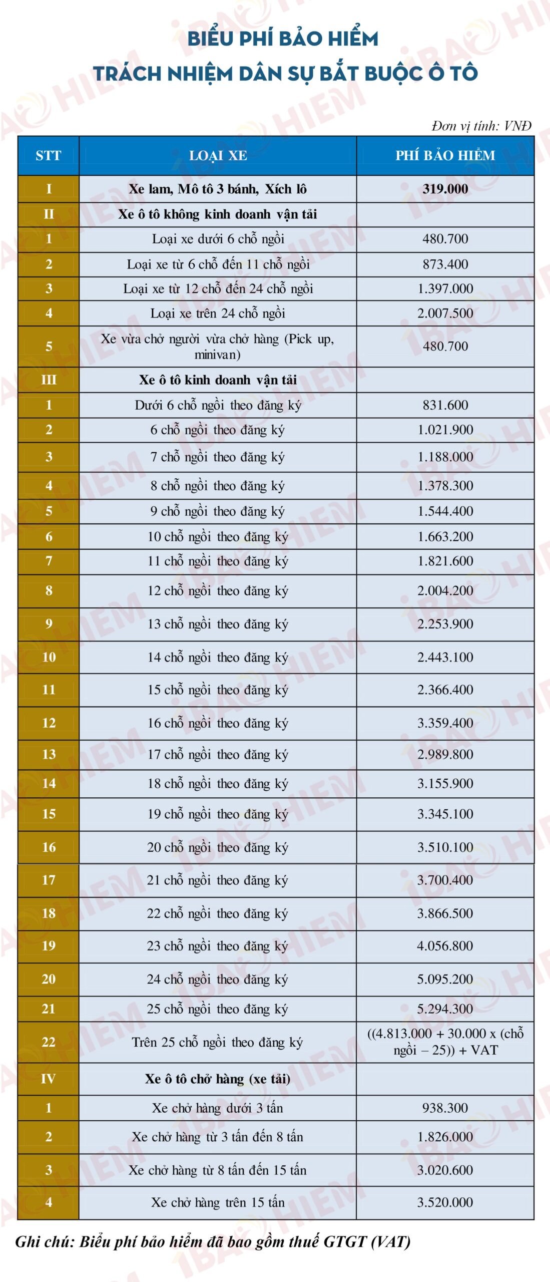 Bảo hiểm bắt buộc ô tô