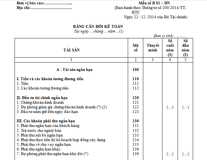 Các khoản tương đương tiền