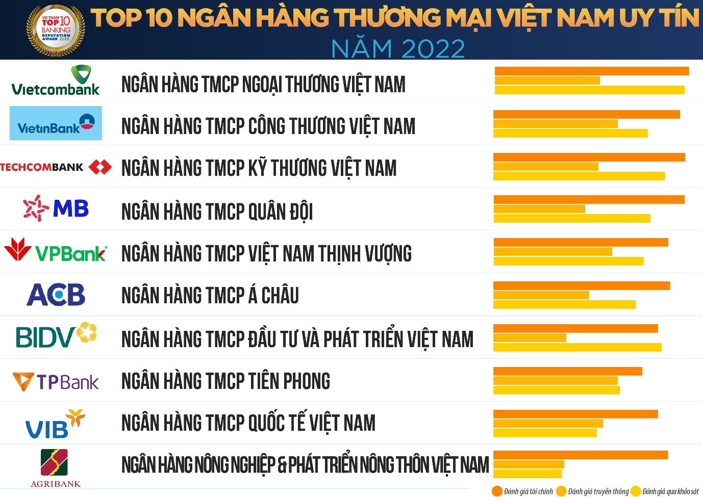 Ngân hàng uy tín việt nam