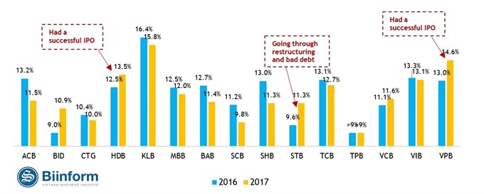 Vietnam banking sector report 2018